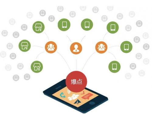 忠县为什么越来越多的企业通过软文营销来引流
